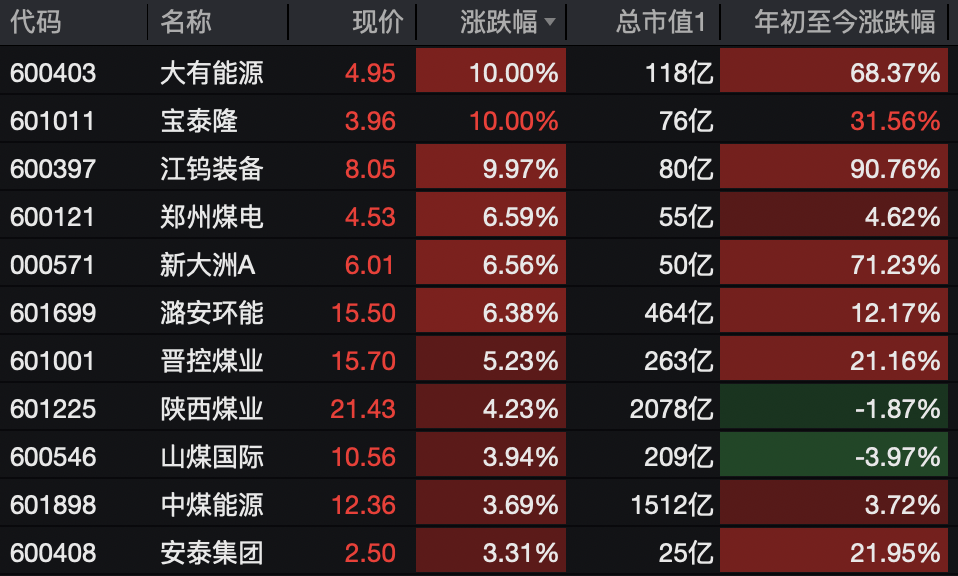 A股<strong></p>
<p>手机炒币</strong>，突变！热门板块，全线飘红！