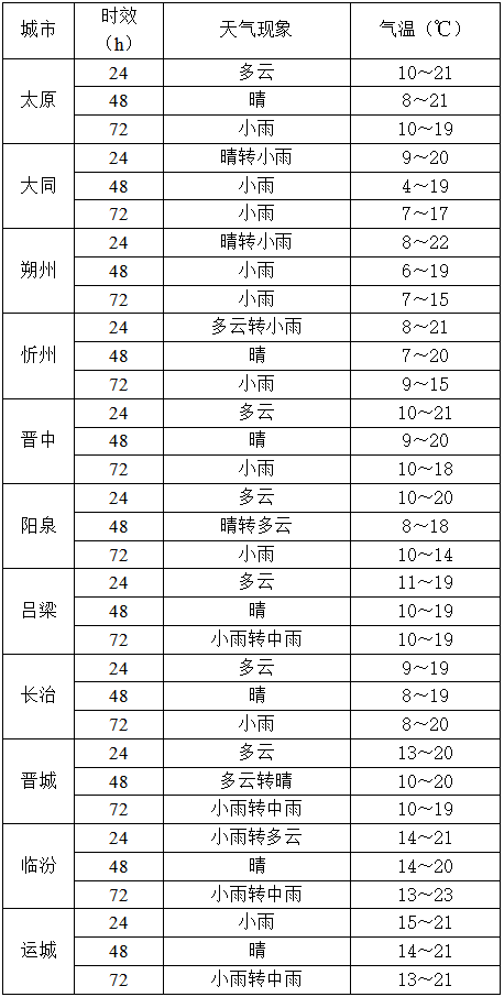 10月14日夜间起<strong></p>
<p>手机炒币</strong>,山西又将出现降水