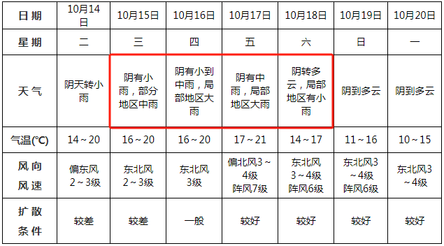 中雨<strong></p>
<p>手机炒币</strong>!大雨!即将到阜阳!