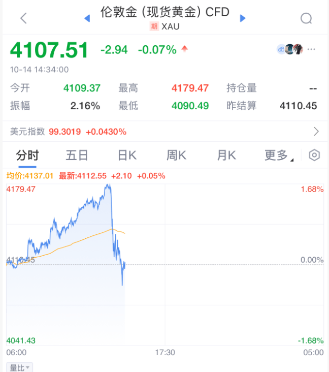 刚刚！全球<strong></p>
<p>手机炒币</strong>，黑色星期二！原因，找到了