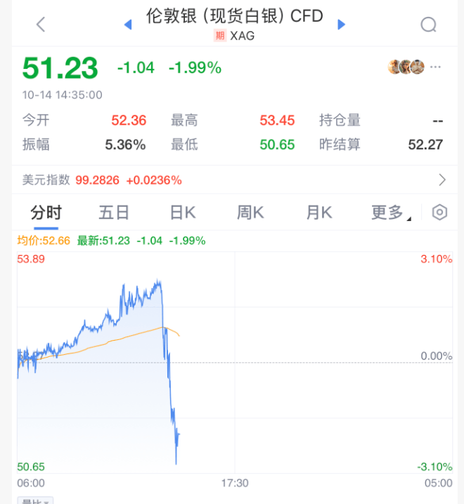 刚刚！全球<strong></p>
<p>手机炒币</strong>，黑色星期二！原因，找到了