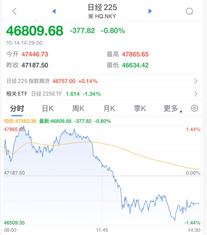 刚刚！全球<strong></p>
<p>手机炒币</strong>，黑色星期二！原因，找到了