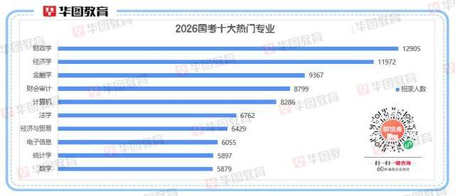 2026国考十大热门专业出炉<strong></p>
<p>国币网</strong>！经济相关专业“霸榜”
