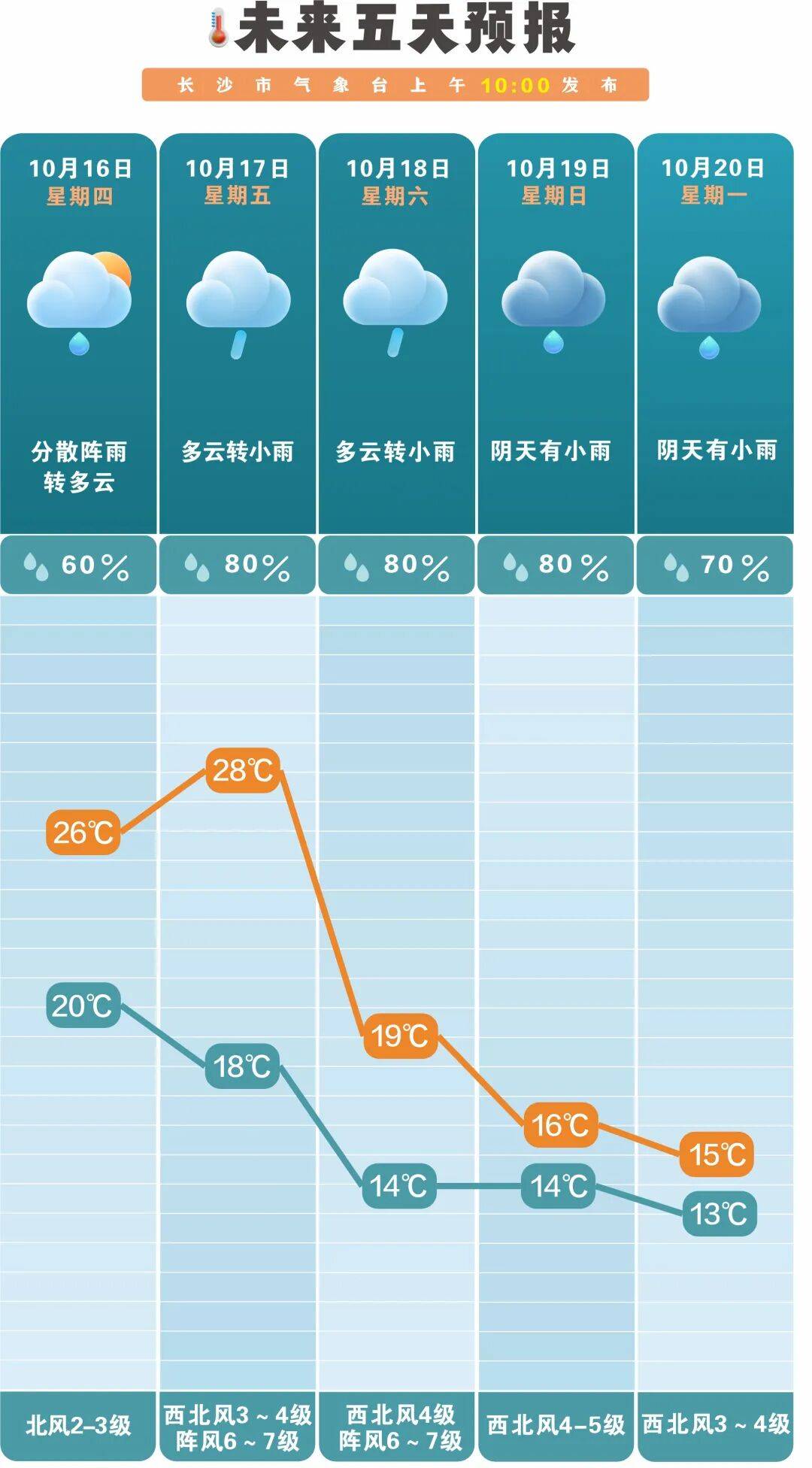 冷空气活跃<strong></p>
<p>国币网</strong>，降温、降雨、大风即将轮番登场！
