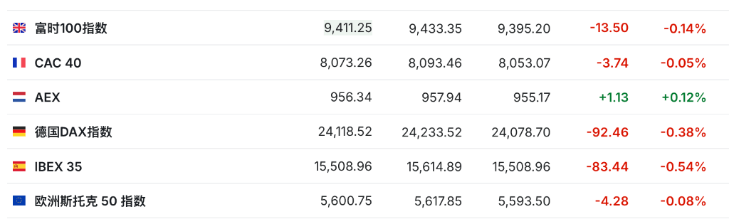盈利乐观情绪压倒贸易担忧<strong></p>
<p>币圈常见问题</strong>,美股三大期指集体上涨,科技股盘前多数走高,金银维持强势,加密货币震荡