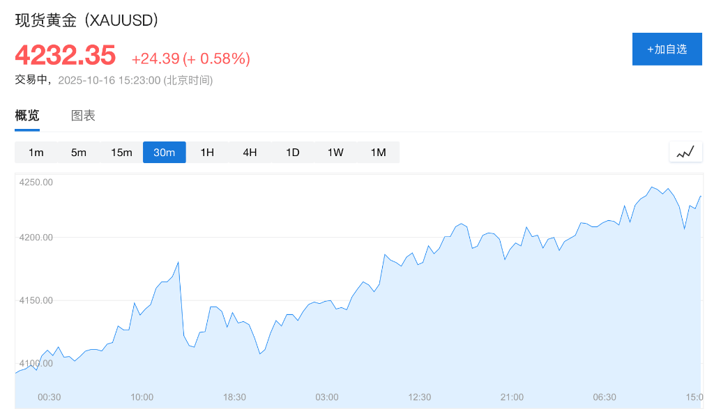 盈利乐观情绪压倒贸易担忧<strong></p>
<p>币圈常见问题</strong>,美股三大期指集体上涨,科技股盘前多数走高,金银维持强势,加密货币震荡