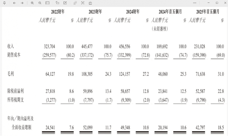 “国产劳力士”上市首日大涨两倍<strong></p>
<p>xrp币行情</strong>,出身莆田,高端款定价5万