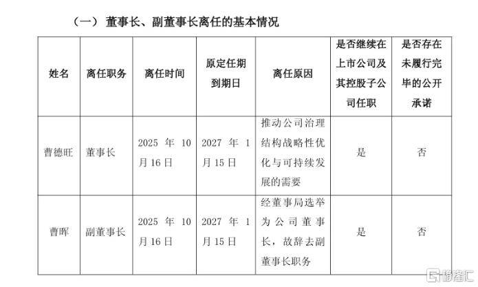 “玻璃大王”曹德旺交棒<strong></p>
<p>xrp币行情</strong>，一个时代的转身！