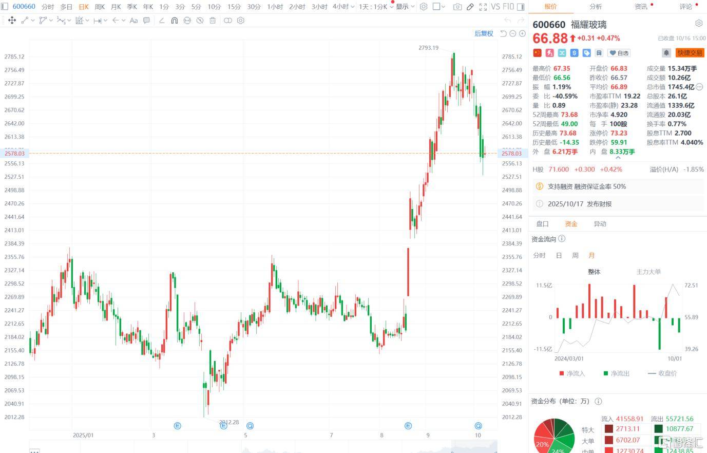 “玻璃大王”曹德旺交棒<strong></p>
<p>xrp币行情</strong>，一个时代的转身！