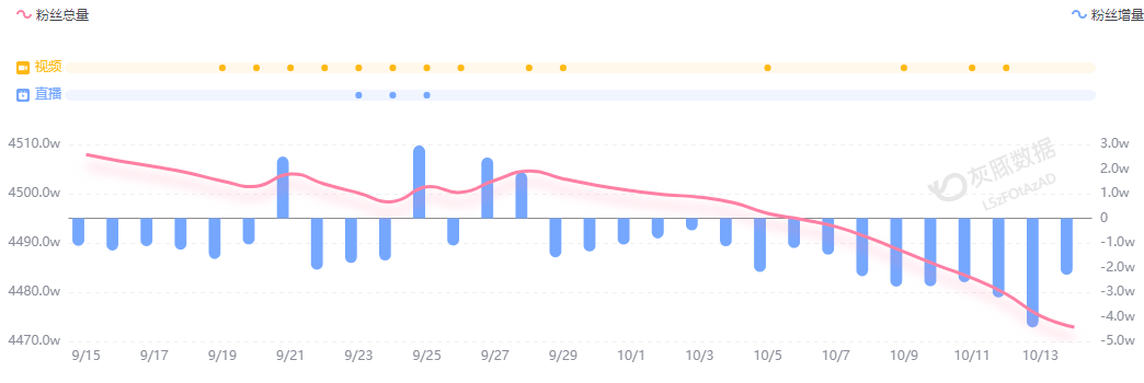 小米汽车直播间遭网暴<strong></p>
<p>xrp币行情</strong>，雷军抖音账号半个月掉粉30万