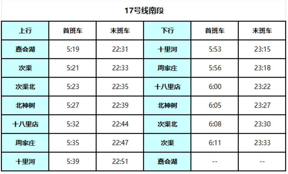 北京地铁17号线启动贯通试运行<strong></p>
<p>xrp币行情</strong>!