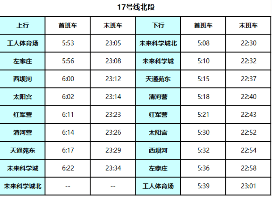 北京地铁17号线启动贯通试运行<strong></p>
<p>xrp币行情</strong>!