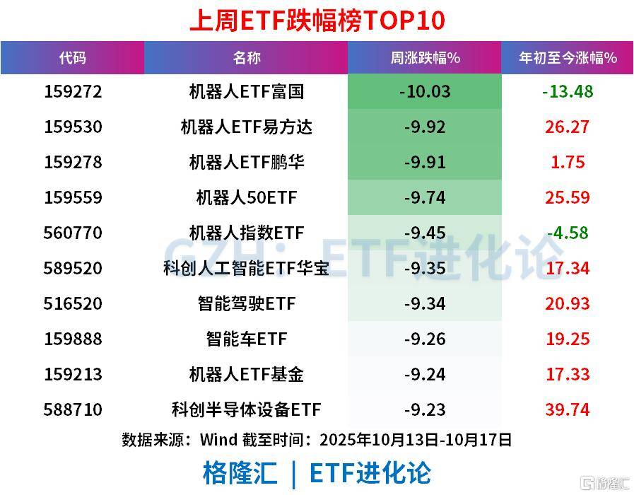 上周ETF全市场净流入608亿元<strong></p>
<p>无链不币</strong>，股票ETF净流入超300亿元