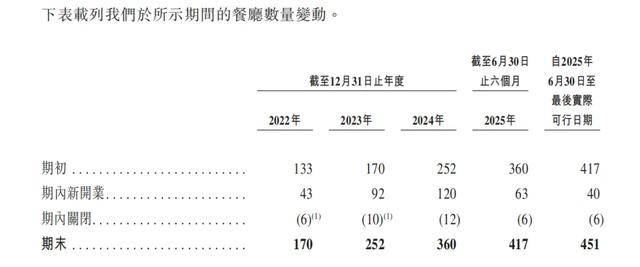 “川渝面馆老大”<strong></p>
<p>无链不币</strong>,其实是预制面