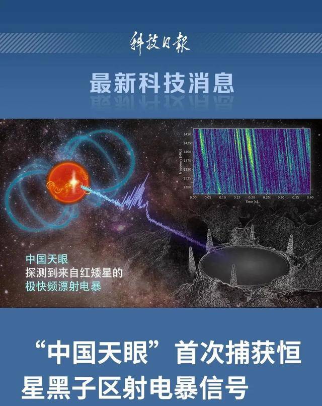 首次捕获<strong></p>
<p>无链不币</strong>！这一大国重器有重要发现