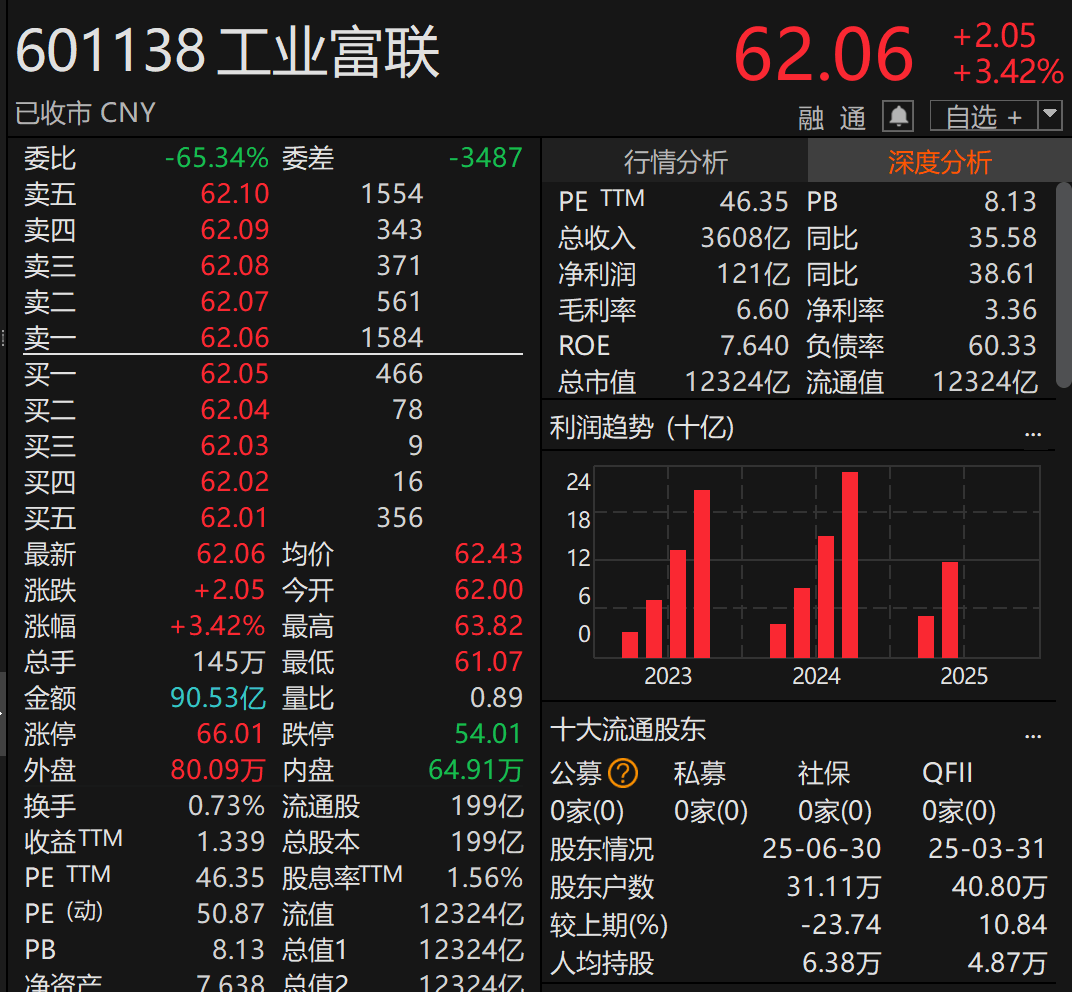 刚宣布!万亿A股巨头<strong></p>
<p>柚子币行情</strong>,大手笔分红!