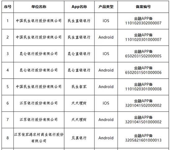 多家银行官宣:关停、迁移<strong></p>
<p>柚子币行情</strong>!