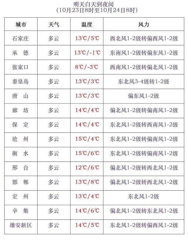 石家庄下雪了<strong></p>
<p>初入币圈</strong>!河北雨雪上线!新一股冷空气在路上……