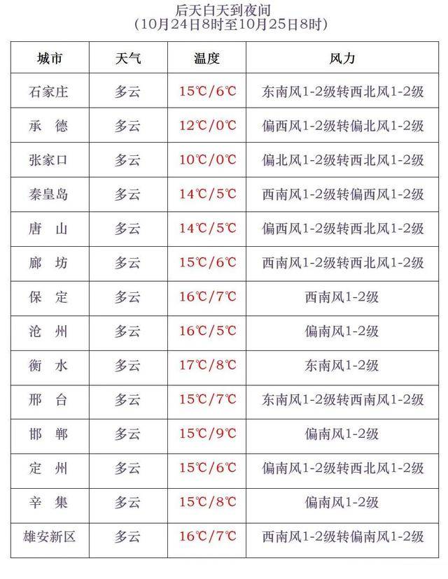 石家庄下雪了<strong></p>
<p>初入币圈</strong>!河北雨雪上线!新一股冷空气在路上……