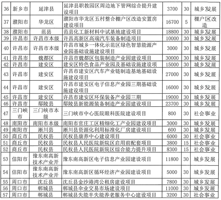 河南拟发行378亿地方债！含10亿元再融资专项债<strong></p>
<p>初入币圈</strong>，用于置换隐债