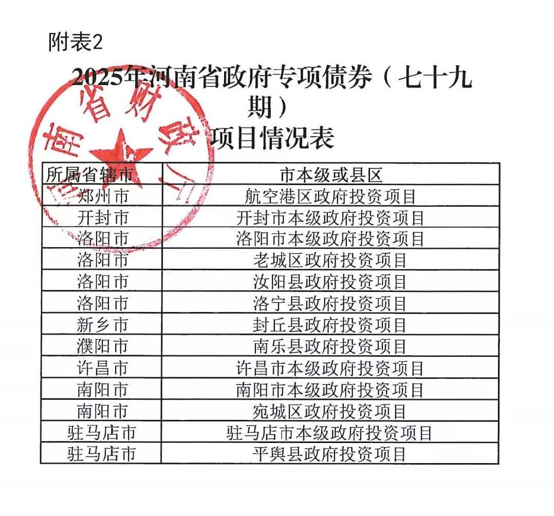 河南拟发行378亿地方债！含10亿元再融资专项债<strong></p>
<p>初入币圈</strong>，用于置换隐债