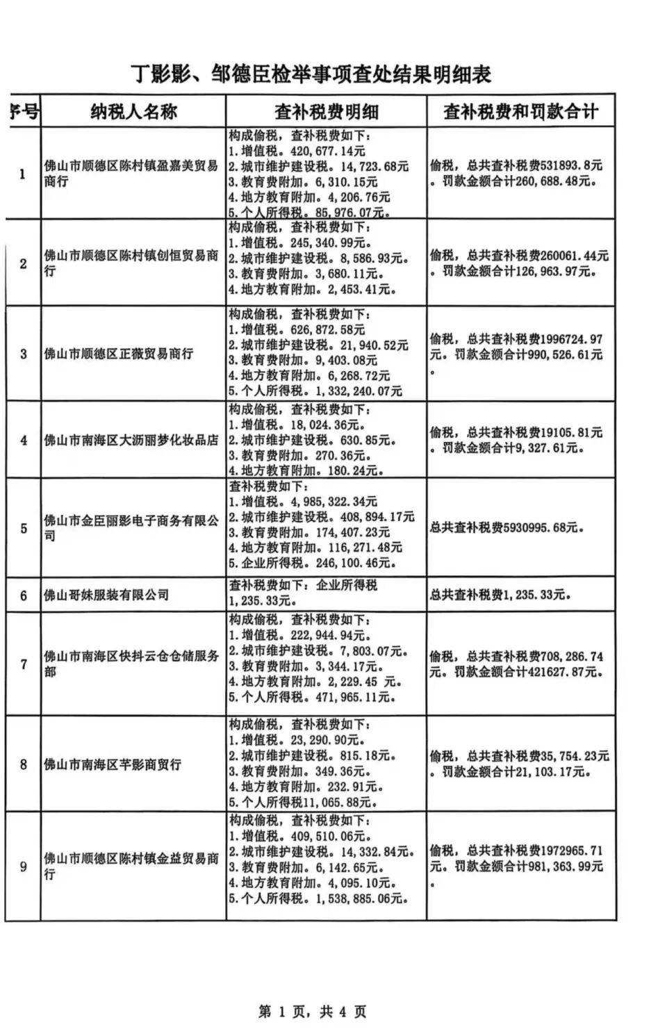 被举报涉嫌偷税<strong></p>
<p>ccr炒币</strong>,千万网红直播间“嚣张”回应:要封我的号?你算老几