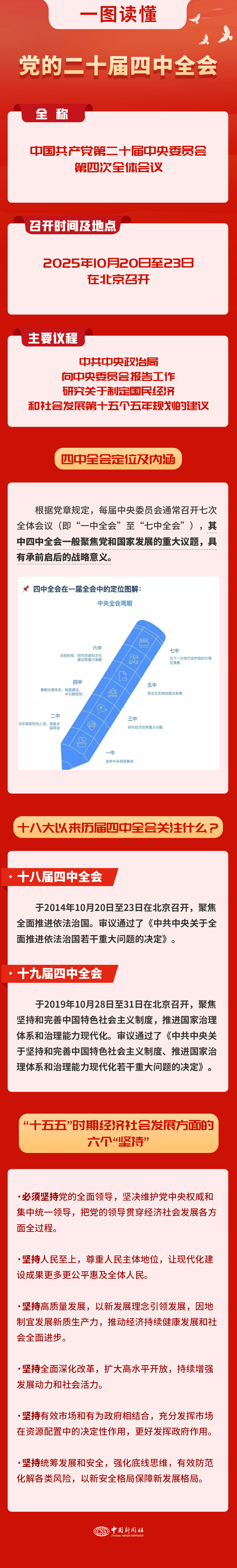 要闻 | 党的二十届四中全会<strong></p>
<p>ccr炒币</strong>,要点来了!