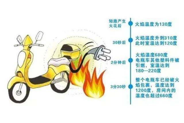 案例警示|电动车消防安全指南<strong></p>
<p>源币网</strong>，您都做到了吗？