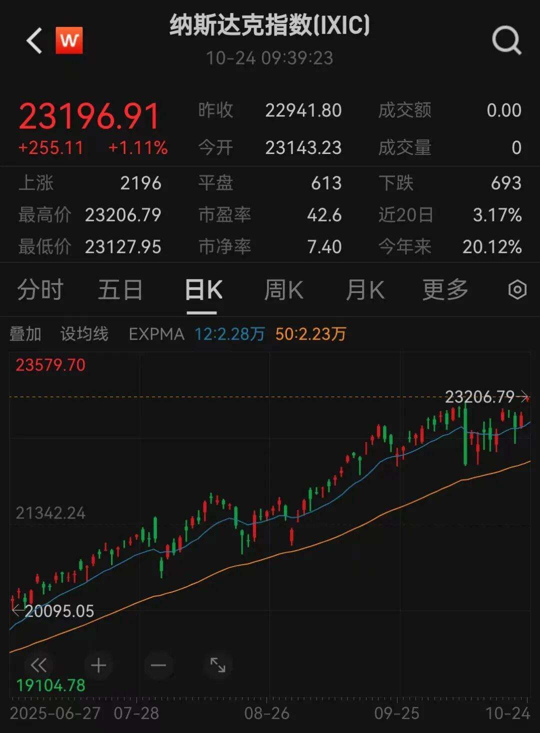 美股三大指数<strong></p>
<p>源币网</strong>，创历史新高