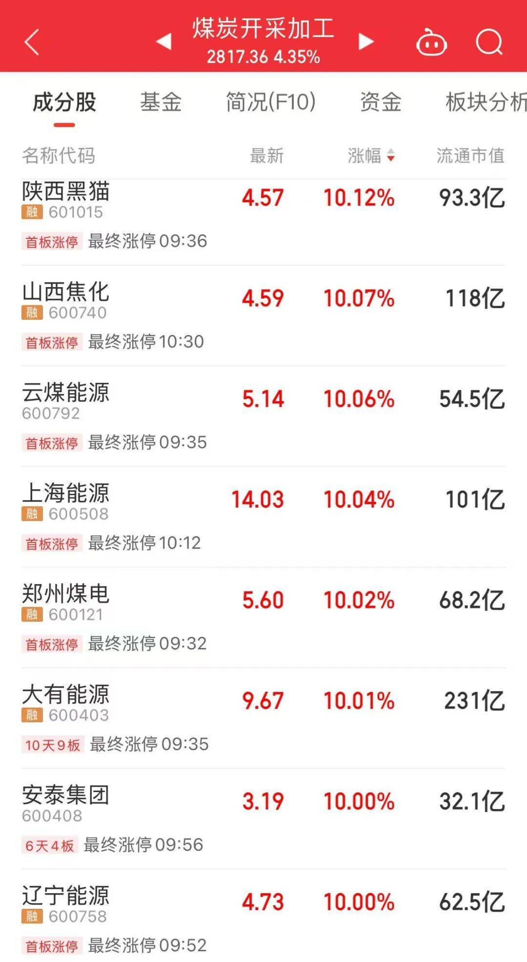 5分钟封涨停！人气龙头股<strong></p>
<p>源币网</strong>，10天9板