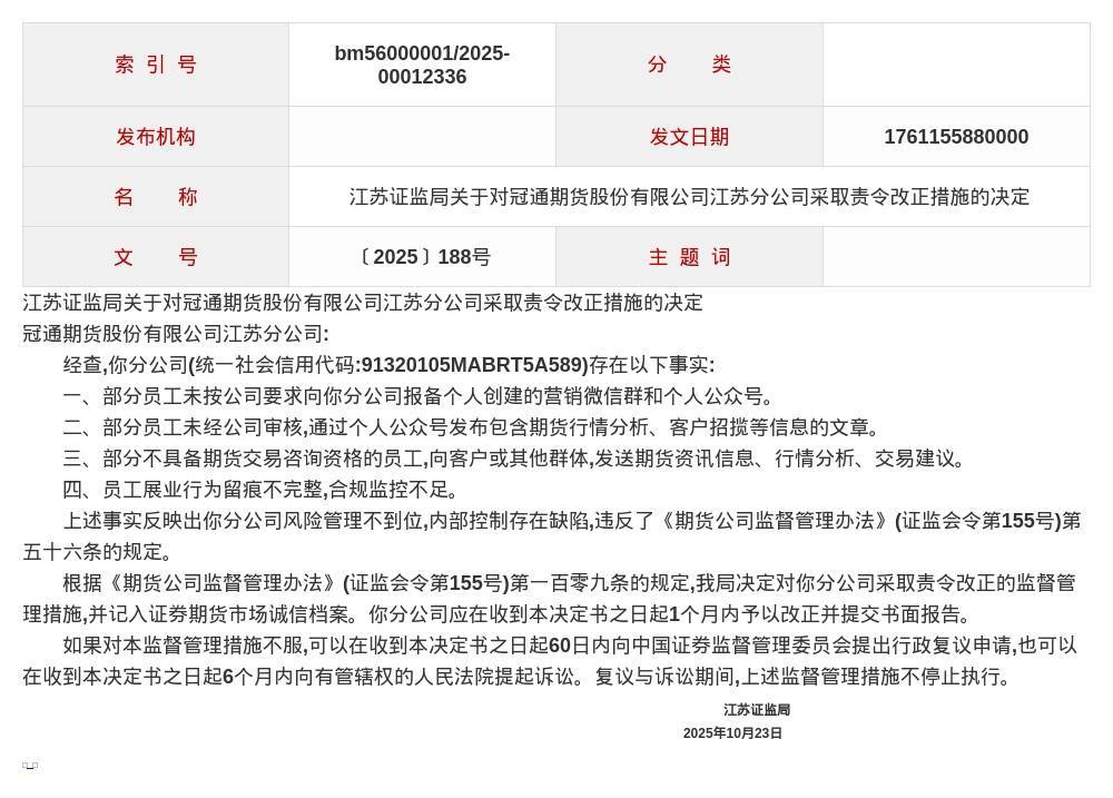 冠通期货江苏分公司被责令改正<strong></p>
<p>币说</strong>,涉多项违规行为