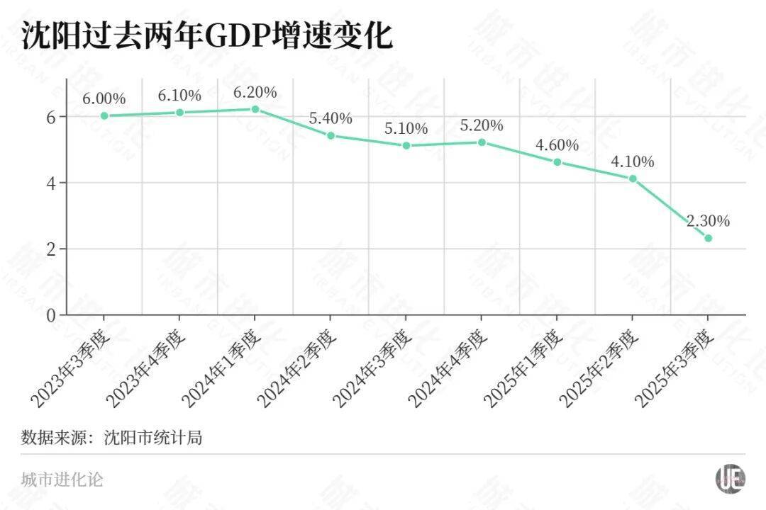 东北首座万亿城市之争<strong></p>
<p>钯币</strong>，尘埃落定？
