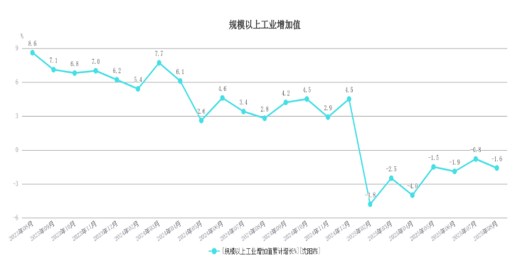 东北首座万亿城市之争<strong></p>
<p>钯币</strong>，尘埃落定？