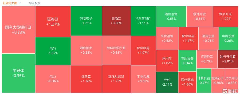 A股收评：沪指涨0.53%报4018点<strong></p>
<p>炒币工具</strong>，大消费、氟化工板块走高