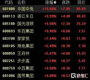 A股收评：沪指涨0.53%报4018点<strong></p>
<p>炒币工具</strong>，大消费、氟化工板块走高