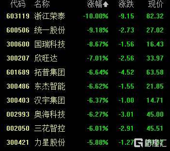 A股收评：沪指涨0.53%报4018点<strong></p>
<p>炒币工具</strong>，大消费、氟化工板块走高