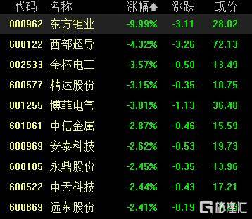 A股收评：沪指涨0.53%报4018点<strong></p>
<p>炒币工具</strong>，大消费、氟化工板块走高