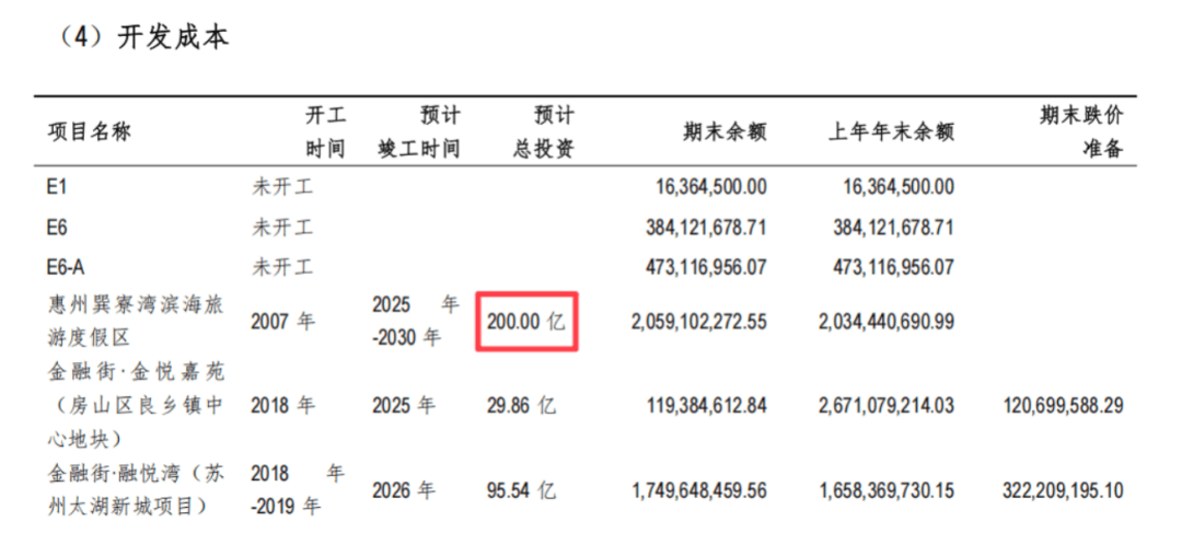 单价1.6万元买的海景房<strong></p>
<p>炒币工具</strong>,如今二手房仅6000多元!开发商改造道路遭业主强烈反对:散步时景观视野将受明显影响