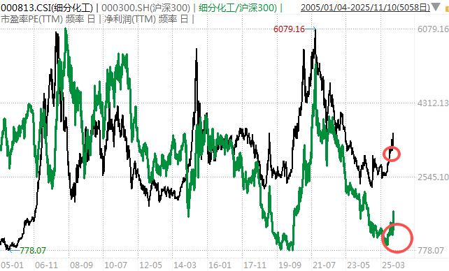 白酒的至暗时刻<strong></p>
<p>炒币工具</strong>，过去了吗？