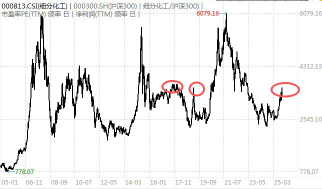 白酒的至暗时刻<strong></p>
<p>炒币工具</strong>，过去了吗？