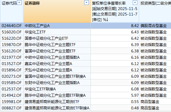 白酒的至暗时刻<strong></p>
<p>炒币工具</strong>，过去了吗？