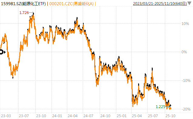 白酒的至暗时刻<strong></p>
<p>炒币工具</strong>，过去了吗？