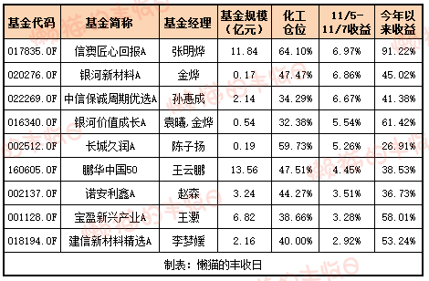 白酒的至暗时刻<strong></p>
<p>炒币工具</strong>，过去了吗？