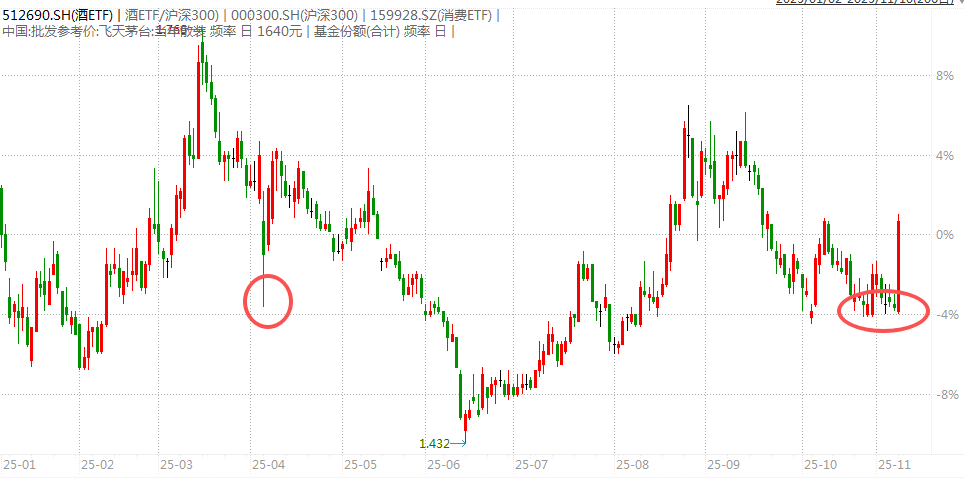 白酒的至暗时刻<strong></p>
<p>炒币工具</strong>，过去了吗？