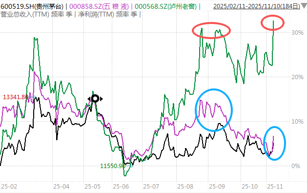 白酒的至暗时刻<strong></p>
<p>炒币工具</strong>，过去了吗？