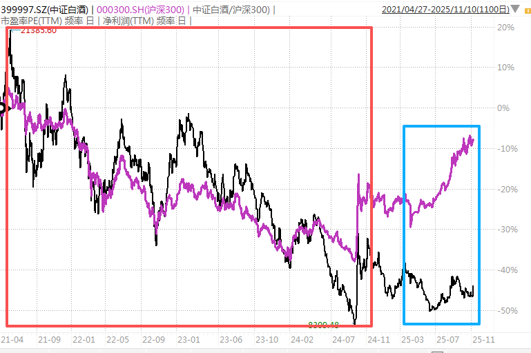 白酒的至暗时刻<strong></p>
<p>炒币工具</strong>，过去了吗？