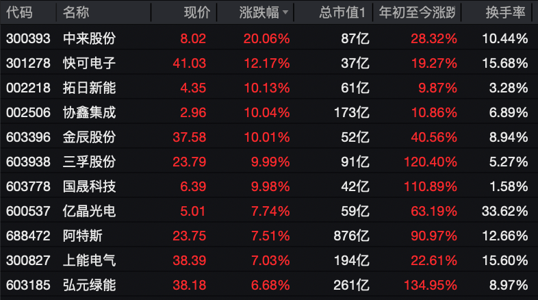 利好突袭<strong></p>
<p>合约币行情</strong>,直线拉升