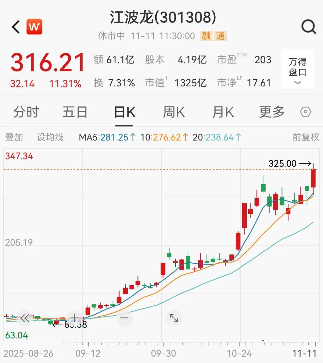 利好突袭<strong></p>
<p>合约币行情</strong>,直线拉升