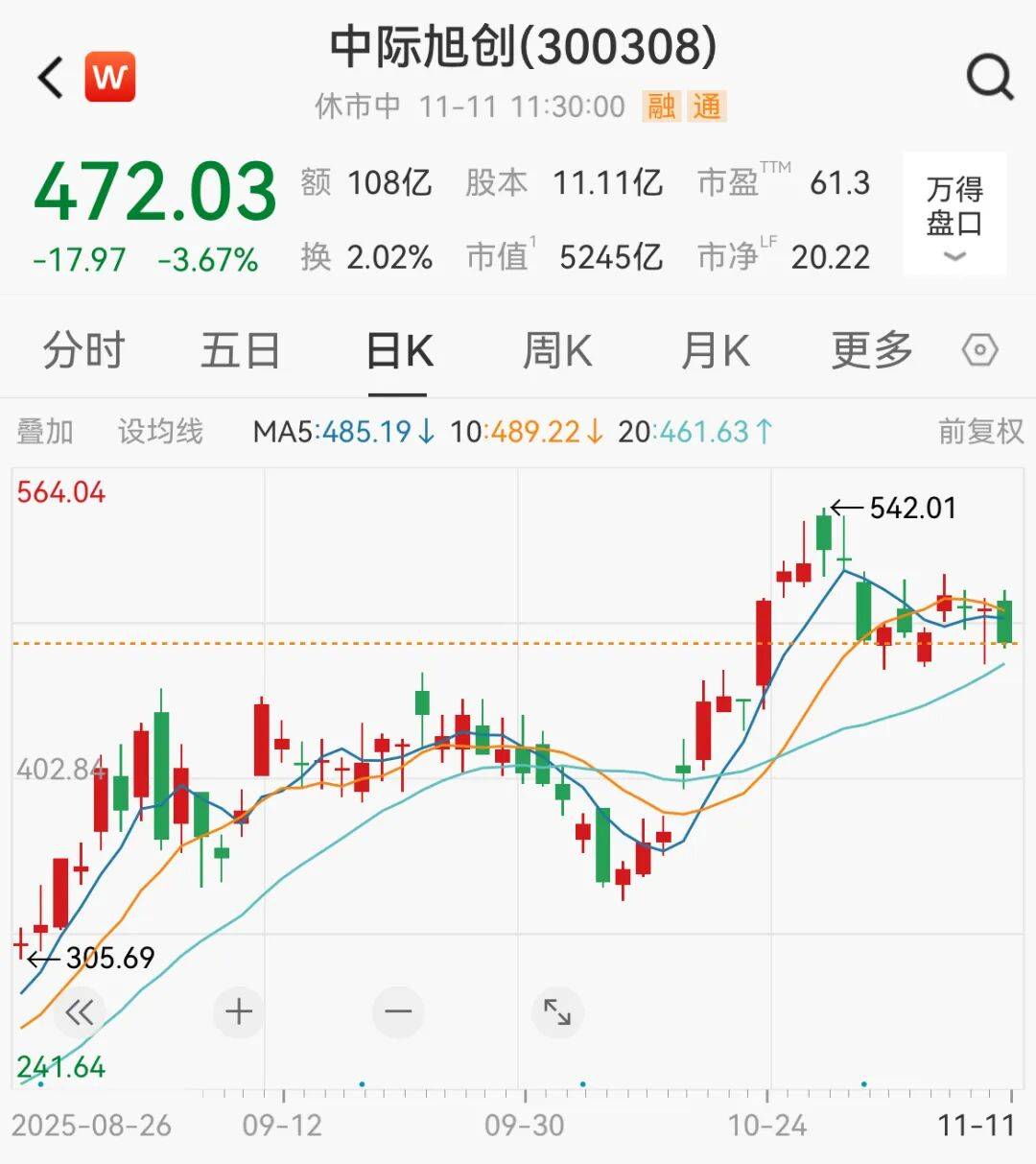 利好突袭<strong></p>
<p>合约币行情</strong>,直线拉升