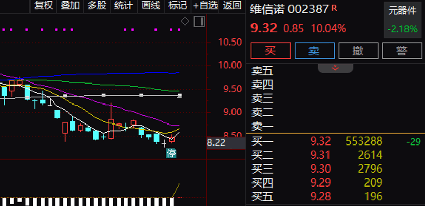 逾55万手封单！002387“一字”涨停<strong></p>
<p>合约币行情</strong>，控制权拟变更